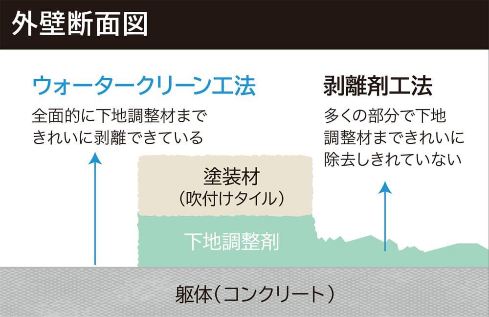 外壁断面図